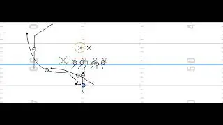 Split Zone Triple Option Motion Diagram