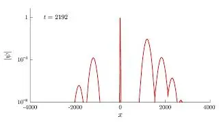 Scattering of wave packet on a soliton
