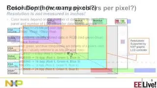 Easy LCD design -- updating your embedded User Interface