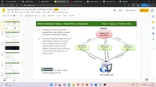 PerformanceTesting-March18-JMeter Distributed Testing, Master Slave (ControllerWorker)Configuration
