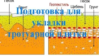 Подготовка основания для укладки тротуарной плитки