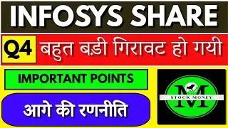 Infosys Share बहुत बड़ी गिरावट हो गयी Important Buying Levels Detailed Analysis