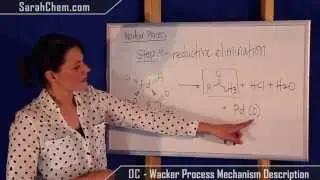 Wacker Process Mechanism Description