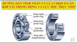 Đồ án chi tiết máy - Hướng dẫn tính toán và lựa chọn ổ lăn khi tải trọng động và lực dọc trục nhỏ