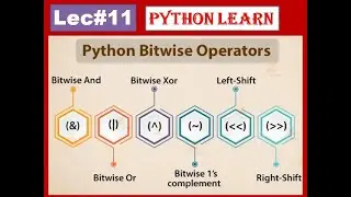 Python Bitwise Operators| Python Tutorial