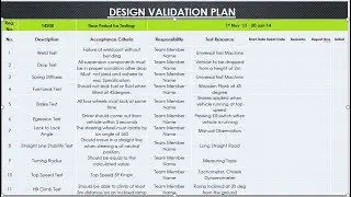 9. Design Verification & Validation for BAJA / FSAE / SUPRA | DIYguru