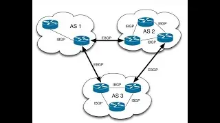 IP ROUTING DEEP DIVE - BGP