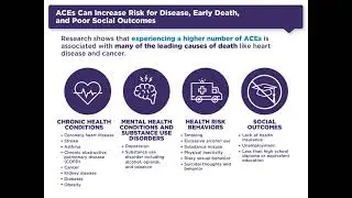 ACEs