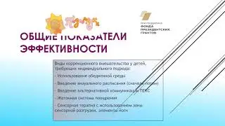 4 этап «Дети с ментальной инвалидностью. Перезагрузка для семьи»