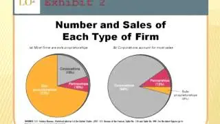 ECON 2106 Class 3 - Decision Makers in the US Economy