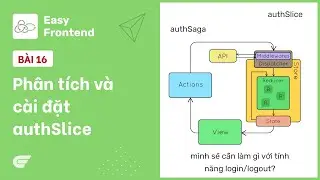 Redux Saga: 16 - Setup slice to handle login in redux toolkit