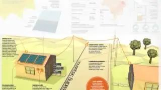 Information Graphics Task 3
