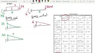 Example 2 - Unit Load Method