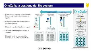 Webinar: Cos’è OneXafe immutable storage e come può migliorare la protezione dei tuoi dati