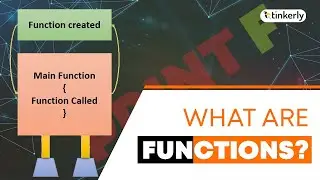 What Are Functions In Programming?  Coding For kids - Tinkerly