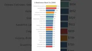 [CPI Canada] Top 20 Most Expensive Cities to Rent A 2-Bedroom Apartment in Canada 