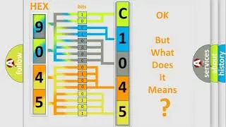 DTC Suzuki C1045 Short Explanation