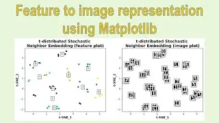 Feature to image representation using Matplotlib