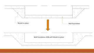 Revit 2024 - Why Model-in-place can't join with wall foundation?