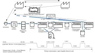 Ottava puntata, Epiosdio 3 Lean Hotel: mappatura del processo