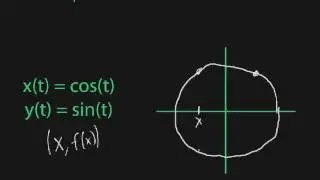 PCRC: Parametric and Polar Graphing