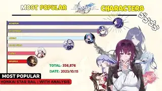 Most Popular Honkai: Star Rail Characters
