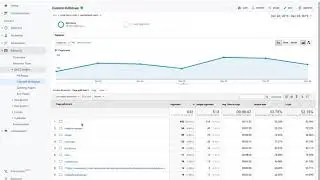 How to find the most visited pages on your website using Google Analytics | NeONBRAND