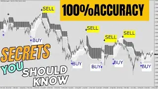 Maximize Your Gains with Elite Trader Pro: 100% Accuracy Guaranteed"