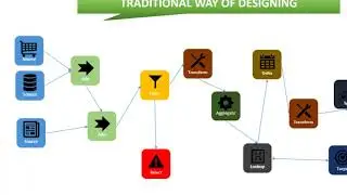 The Model Driven Approach for Data Integration, by Stambia