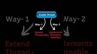 🧵 Without realizing it, we use multithreading  concepts daily. #shorts #java
