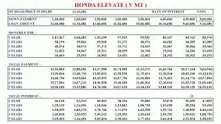 Honda Elevate (V MT) EMI, Down Payment, Price || Elevate V MT on road price