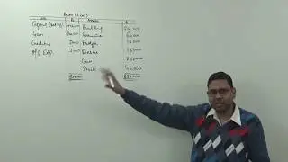 #1 Single Entry System of Accounting (Introduction) ~ Statement of Profit or Loss