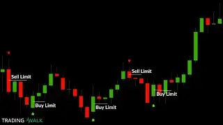 Hidden Supply and Demand Trading Strategy