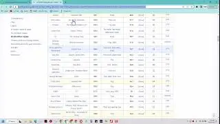 How to paste a table from Website in Google Sheets