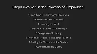 Steps involved in the Process of Organizing
