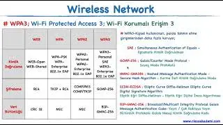 12 - WPA3 Wi Fi Protected Access 3