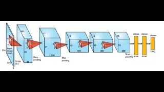 05 - الدورة الكاملة للتعلم العميق: الشبكات العصبية الملتفة convolutional neural network,الجزء الثاني