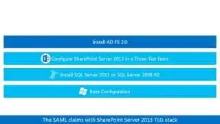 SharePoint 2013 SAML claims authentication Test Lab Guide (TLG) overview