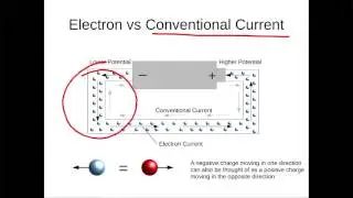 The Basic Physics Behind Electricity Part 3 - Current