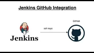 How integrate GitHub with Jenkins