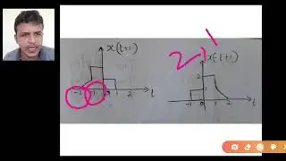 SIGNALS & SYSTEMS | TIME SHIFTING, SCALING, REVERSAL EXPLAINED WITH ANNA UNIV PROBLEM | IN ENGLISH