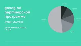 MAVRO Партнерская программа - Как Заработать?