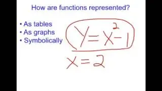 Functions and Function Notation