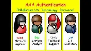 Cisco Routers:  Security - AAA Authentication Local Database
