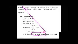 Simple Graphical Scale
