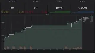 14m CCU! Multiplay Managed Cloud scaling demo