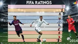 Highest Rated Fifa Players (2000-2021) Best Football Players In The World