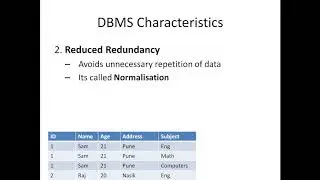 BCS / Bsc / DBMS Concepts - Chapter 1