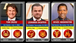 Celebrities' Zodiac Signs REVEALED (Western & Chinese)