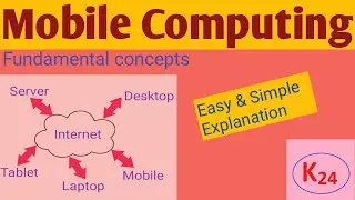 What is Mobile Computing| 